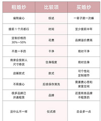 200λ���ﶼ���ʵ�10���������⣬��1���Ҿ�Ȼ������5�꣡