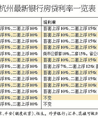 ���ݶ�������ϸ���������