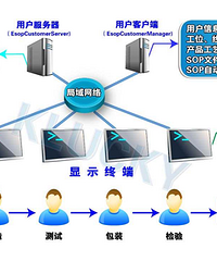 电子作业指导书系统如何满足企业