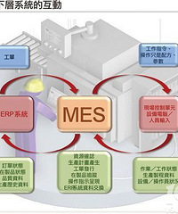 企业实施MES系统后转变效果