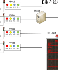 车间Andon电子看板系统作用