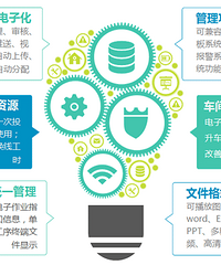 使用ESOP系统的意义