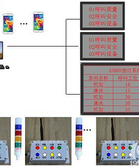 安灯电子看板系统运行