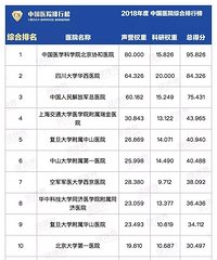 杭州看病选哪个医院?杭州公立医院口碑排行榜