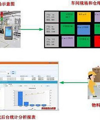 Andon电子看板系统介绍