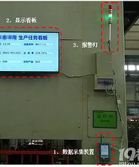 Andon电子看板系统的主要组成部分