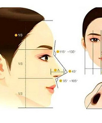 贵阳隆鼻手术的成功标准是什么?