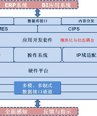 车间安灯电子看板系统六大功能