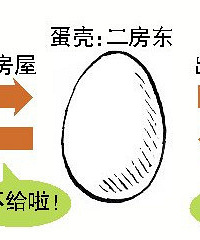 一边强制房东免租,一边收取租客租金?杭州多个房东投诉蛋壳公寓