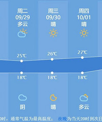 國慶、中秋天氣出爐!陽光能堅持到放假嗎?最佳賞桂季來了