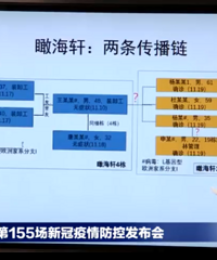 感染者电梯内咳嗽,邻居1分55秒后没戴口罩进入,被感染!