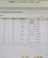 ��������ά�����磬���ߣ���ȫ���豸ά��