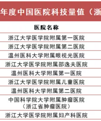 2020年度杭州医院科室排行榜出炉!生病去什么医院一文看懂