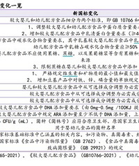 ȫְ�����������������ڼ��˵����� �Լ�ȱ����������˿϶���