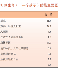 70.8%�Ϻ���ֻϣ����һ������ ��ϣ���м������ӣ�