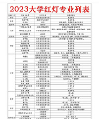 �����ܽ��˴�ѧ���רҵ ��Щרҵ��Ĳ��Ƽ���