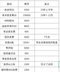 ��Խ��Ͷ��Խ�ߣ�����������һ��Ҫ18w ��ֱ������Ǯ��