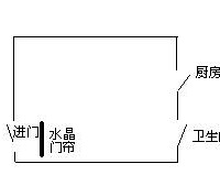 "关于风水-卫生间门对着进房门"