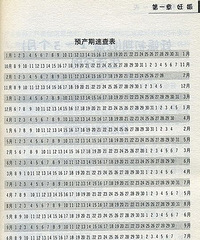 "ibaobao的备孕日记(33岁)(最新情况:试了一个月,就怀孕啦)