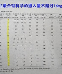 "维生素E如何让你更美丽"