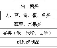 "儿保听课回,共享听课笔记(促进婴幼儿早期发育)"
