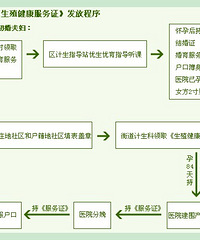 "转:准妈妈如何办理准生证及建小卡全攻略。。。(含外地妈妈)"