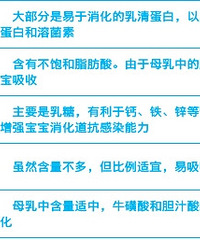 你知道母乳的主要营养成分吗
