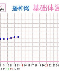 "卵泡监测到5.9排卵,20号拿到官方证明好孕咯"