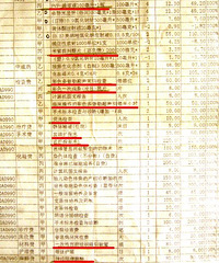 "市中医院做清宫的姐妹注意了,同样人流,比妇保贵一倍以上!"