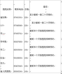 "杭州各大医院三维B超预约电话及省人建卡流程"