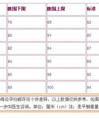 "产科检查、骨盆测量、BC的一些参考数据~~"