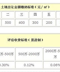 "契税交多少|营业税调整,购买二手房都要交什么税?"