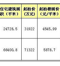 "杭州宅地配建保障房规则出炉 产权无偿转交给房管局"