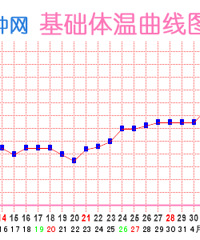 "大家帮我看看,我什么时候是算排卵啊?感觉体温好乱"
