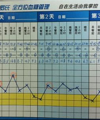 "分享血糖监测之血糖数据解读及治疗方案调整"