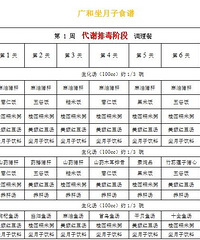 "分享最完整台湾广和月子餐食谱和独家收集产后资料哦!"
