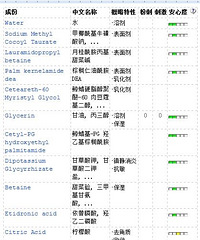 "【史上最强】TT妈 奶瓶、护肤品囤货贴(成分分析)新加海淘攻略