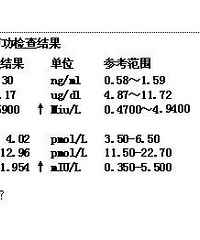 "帮我看看,倒低是促甲状腺素是碘增加了还是碘减少了"
