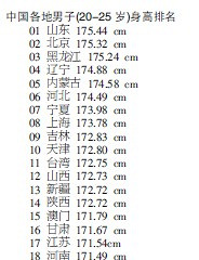 "为什么身高1米75、76还要买增高鞋?"