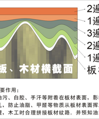 "【装修必看】图文并茂揭秘油漆工艺 "