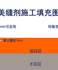 "什么是瓷砖美缝剂 "