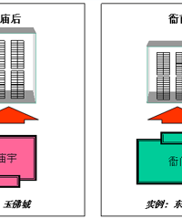 先别着急内部装修!室外的环境也很重要(外局篇)