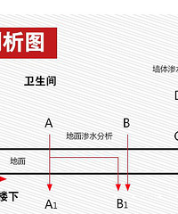 "卫生间漏水了怎么办?挖地,敲砖?"
