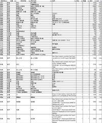 【1917杯秀家大赛】【禅无止境】禅意生活,我们的90方二人世界