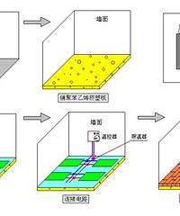 "地暖安装施工规范 地暖安装标准示意图"