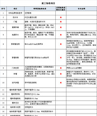 "【现代美式】【Houzz】M's家:硬装结束,停更。"