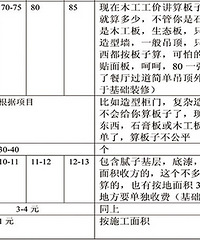 2013年家装工价参考及装饰公司价格走向: