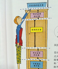 [����]��������ռ����� �����������ԭ��������