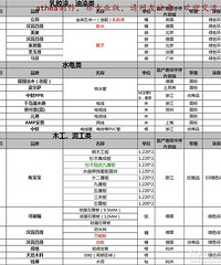 "【1917杯秀家大赛】漩嵂 (简美环保花鸟陶瓷)更新花架 照片首页