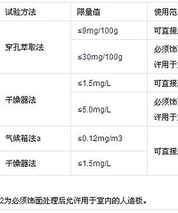 [����]��Ҽ�ȩ�������𣿳�ȫ�Բ����